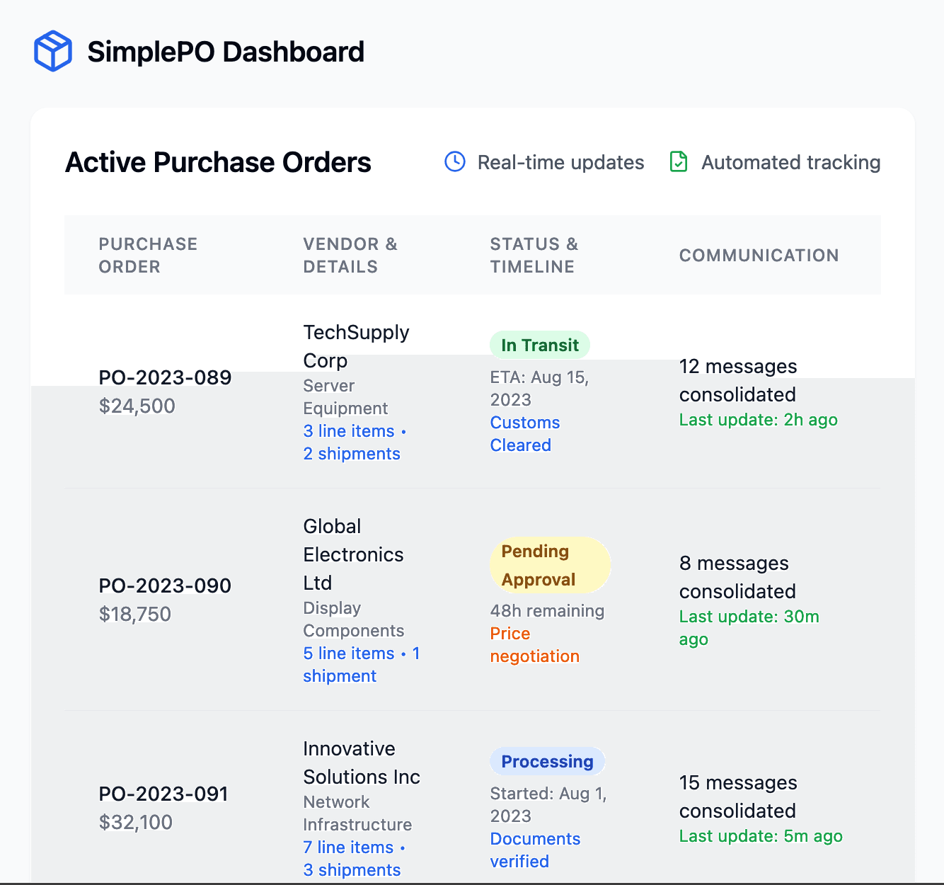 SimplePO Dashboard Preview